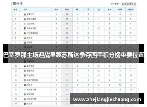 巴塞罗那主场迎战皇家苏斯达争夺西甲积分榜重要位置
